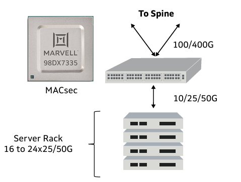 Marvell 98DX7308,98DX7320,98DX7332,98DX7312以太網交換機